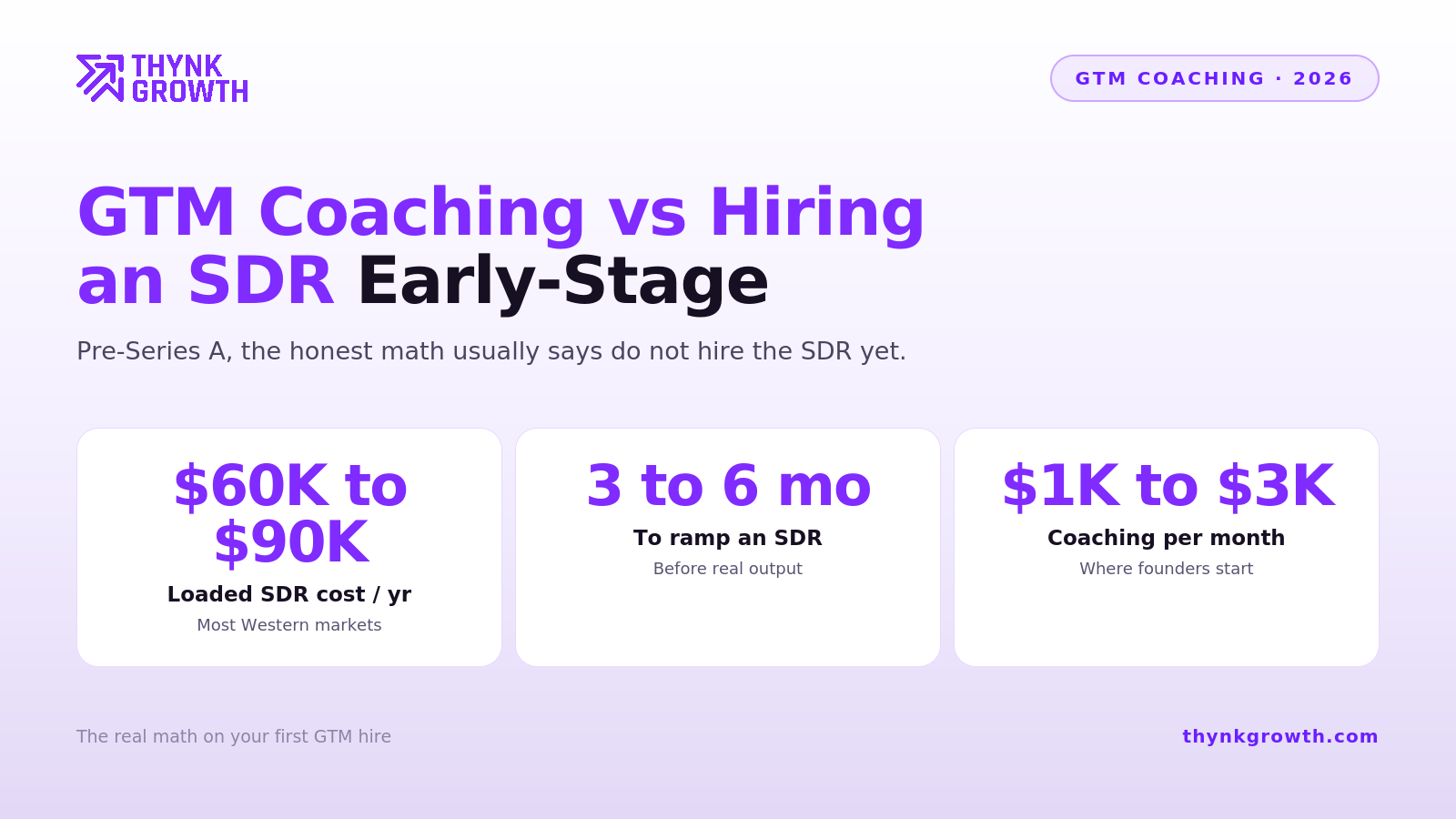 GTM Coaching vs Hiring an SDR: What Actually Makes Sense for Early-Stage Startups
