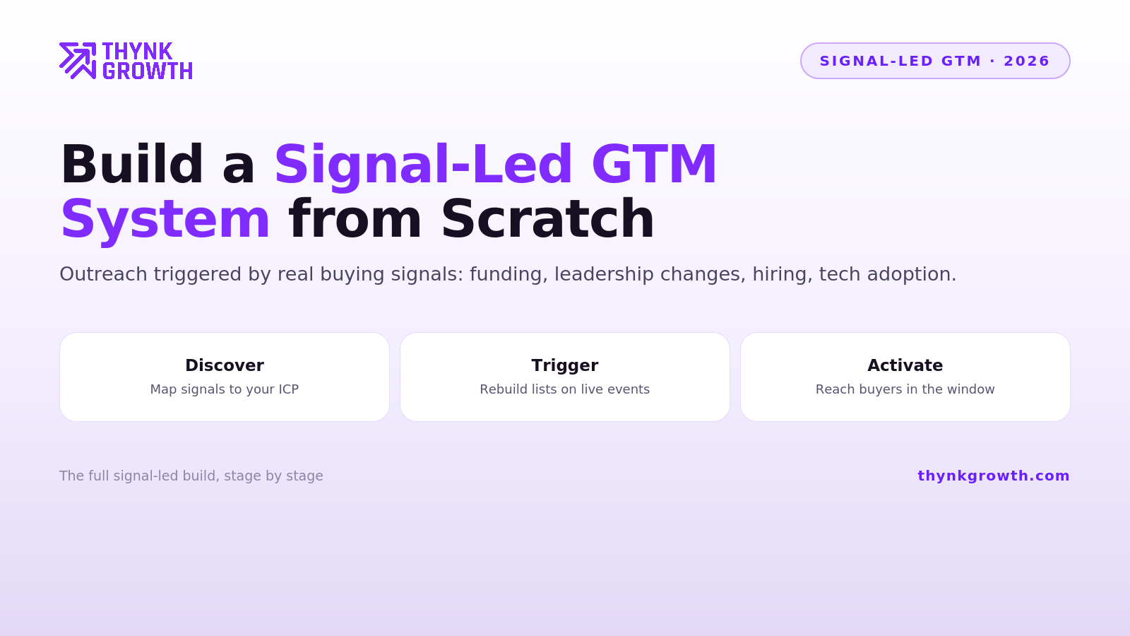 How to Build a Signal-Led GTM System from Scratch