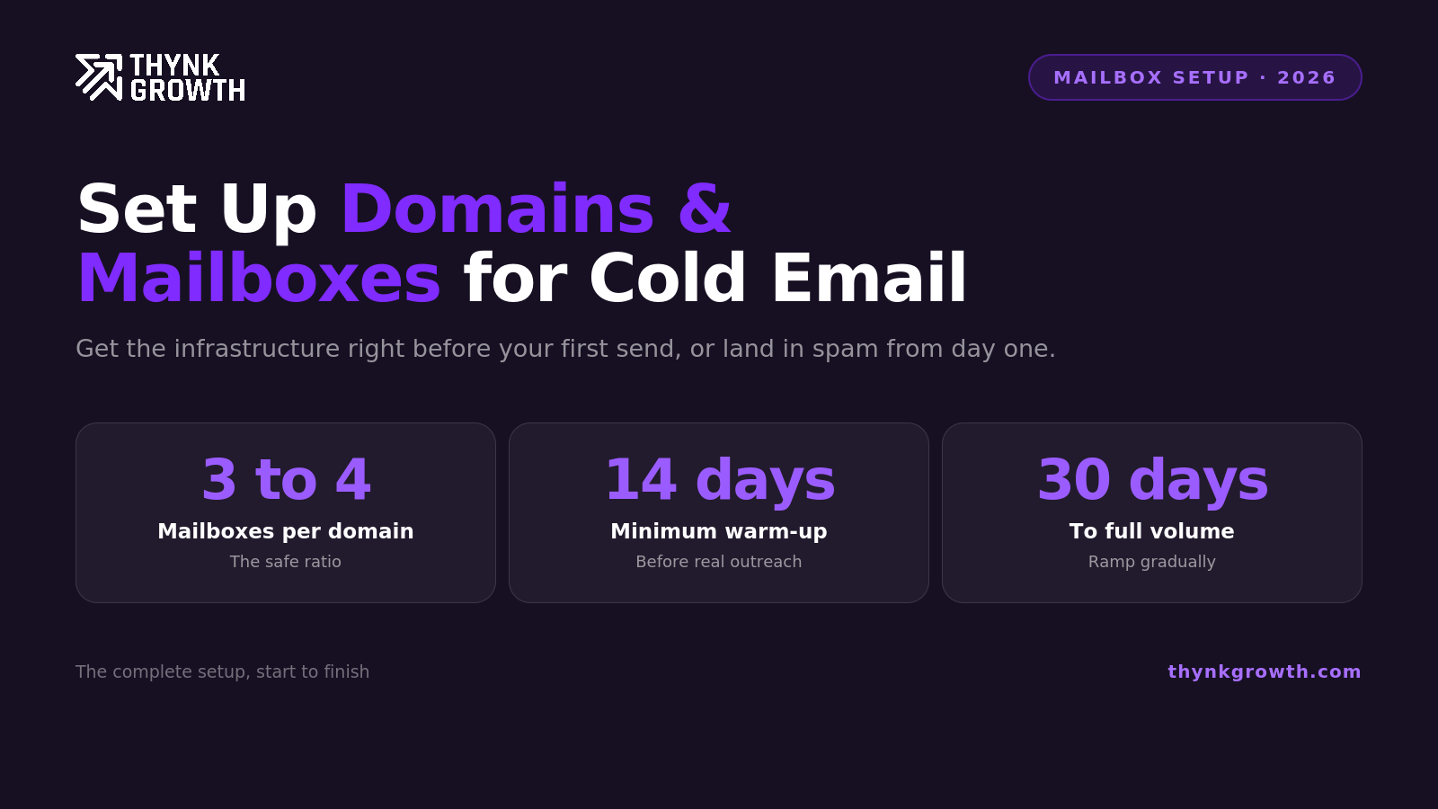 How to Set Up Domains and Mailboxes for Cold Email Outreach (Complete Guide)