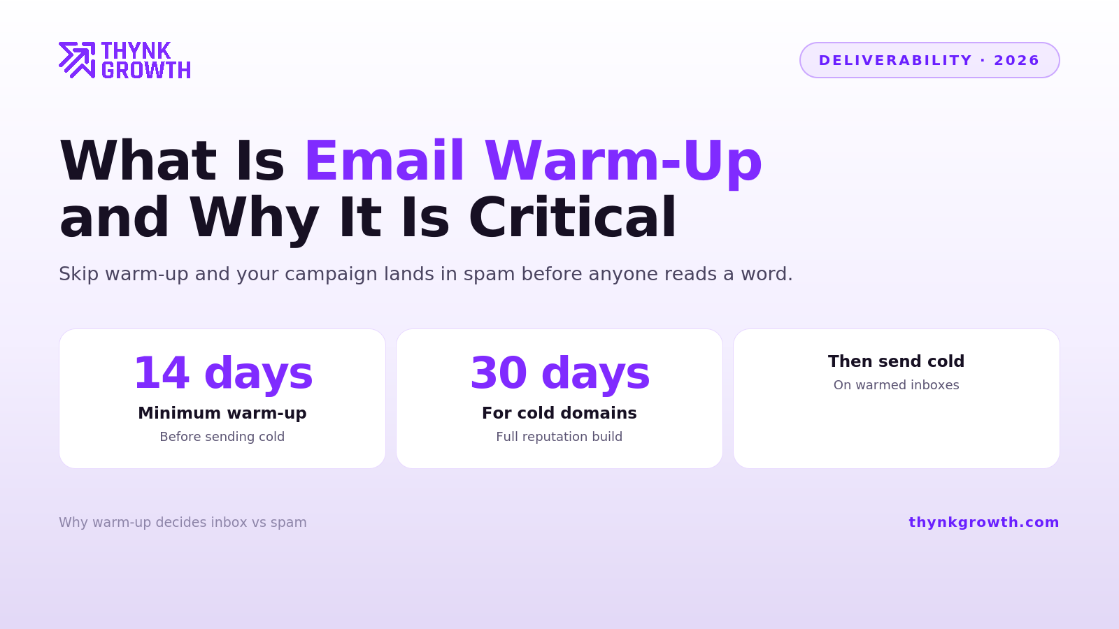 What Is Email Warm-Up and Why It’s Critical for Cold Outreach?