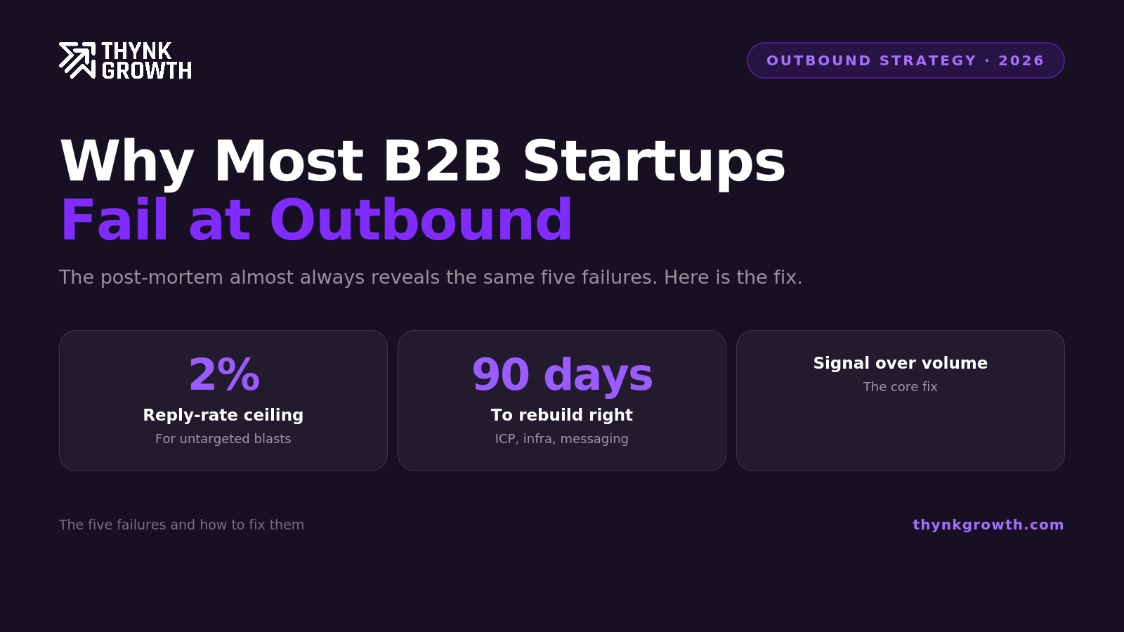 Why Most B2B Startups Fail at Outbound (And What the Fix Looks Like)