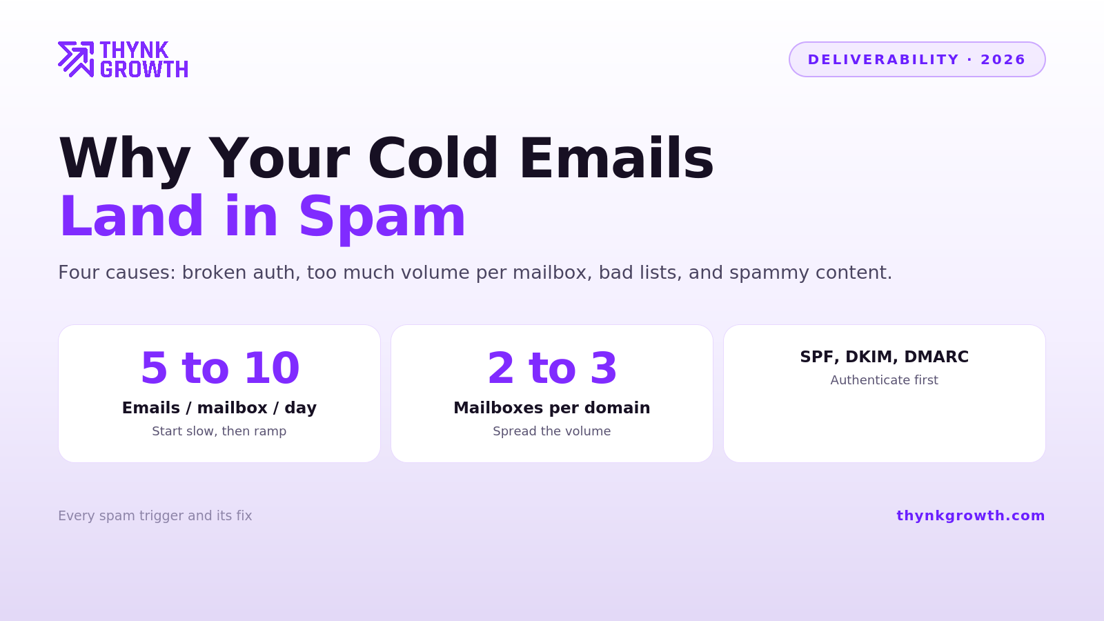 Why Your Cold Emails Land in Spam (And How to Fix It)